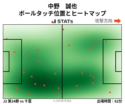 ヒートマップ - 中野　誠也