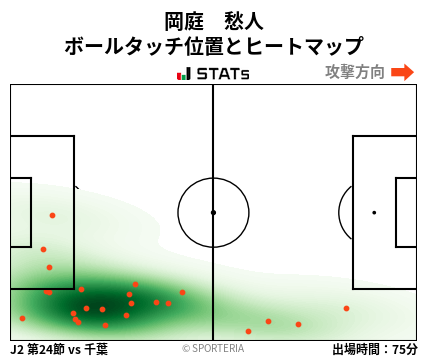 ヒートマップ - 岡庭　愁人