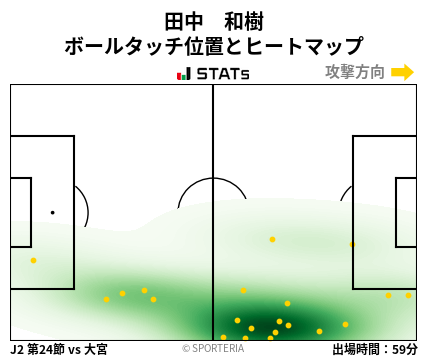 ヒートマップ - 田中　和樹