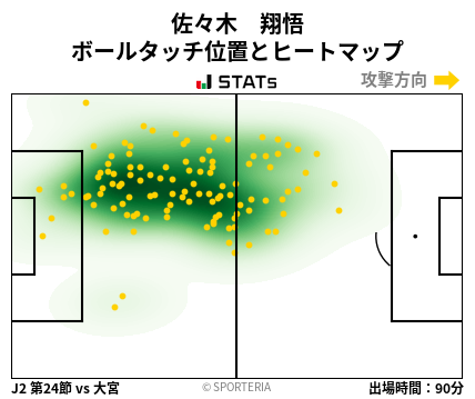 ヒートマップ - 佐々木　翔悟