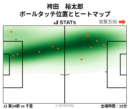 ヒートマップ - 袴田　裕太郎