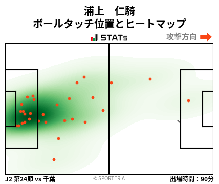 ヒートマップ - 浦上　仁騎