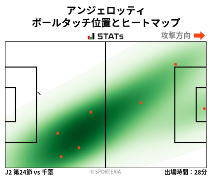 ヒートマップ - アンジェロッティ