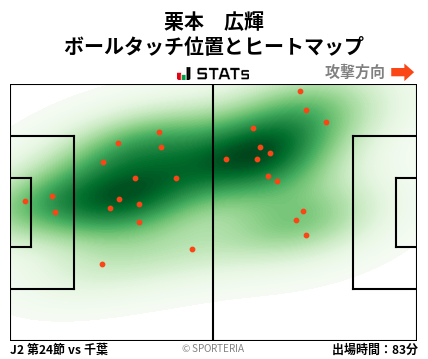 ヒートマップ - 栗本　広輝