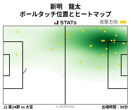 ヒートマップ - 新明　龍太