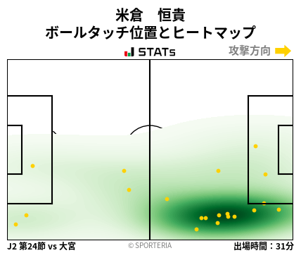 ヒートマップ - 米倉　恒貴