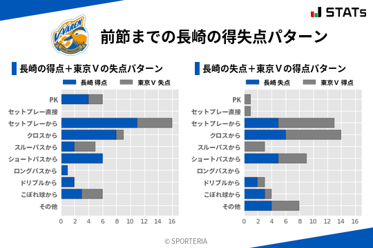 得失点パターン