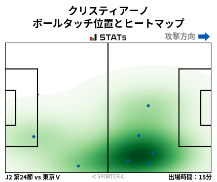 ヒートマップ - クリスティアーノ