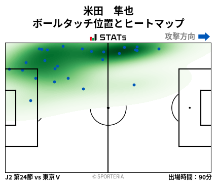 ヒートマップ - 米田　隼也