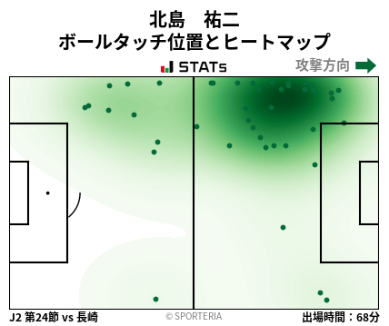 ヒートマップ - 北島　祐二