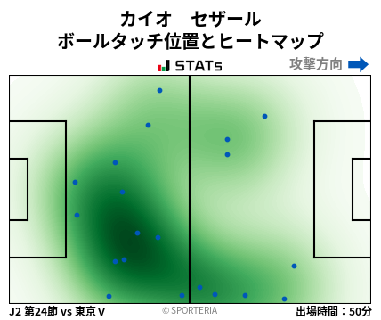 ヒートマップ - カイオ　セザール