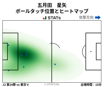 ヒートマップ - 五月田　星矢