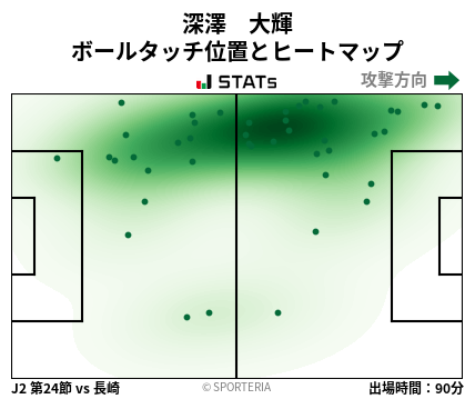 ヒートマップ - 深澤　大輝