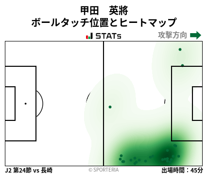 ヒートマップ - 甲田　英將