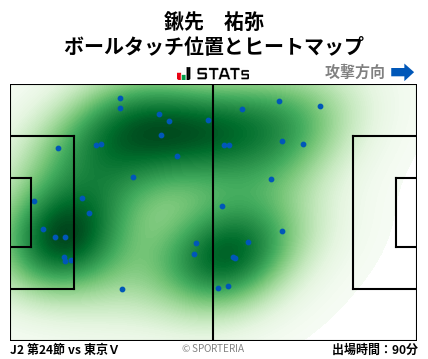 ヒートマップ - 鍬先　祐弥