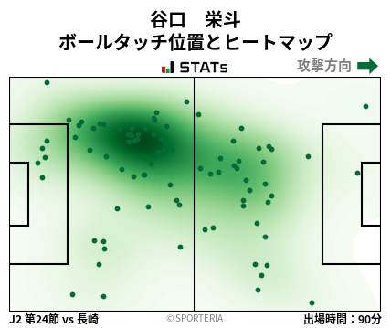 ヒートマップ - 谷口　栄斗