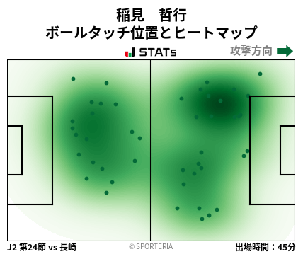 ヒートマップ - 稲見　哲行