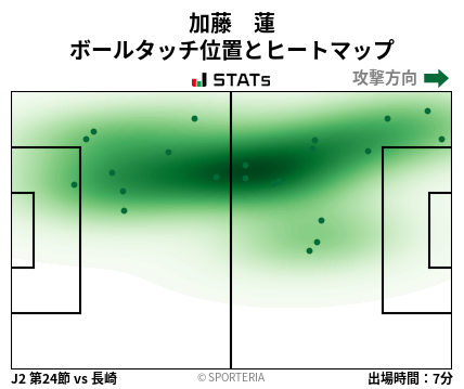 ヒートマップ - 加藤　蓮