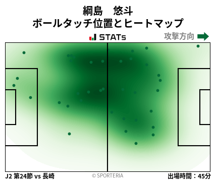 ヒートマップ - 綱島　悠斗