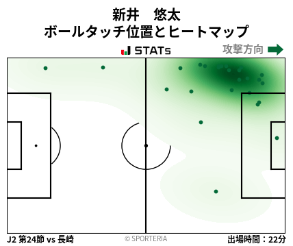 ヒートマップ - 新井　悠太