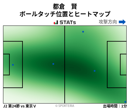 ヒートマップ - 都倉　賢