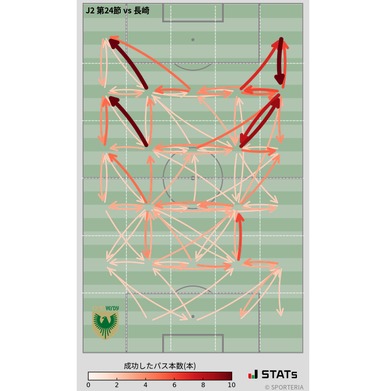 エリア間パス図