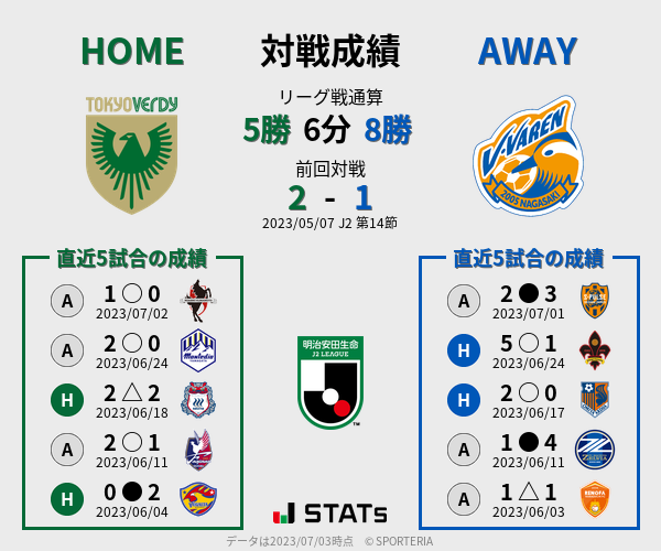 前節までの対戦成績