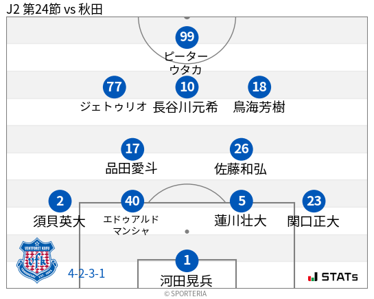 フォーメーション図