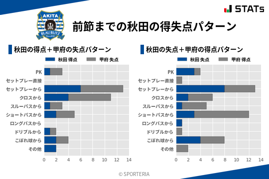 得失点パターン