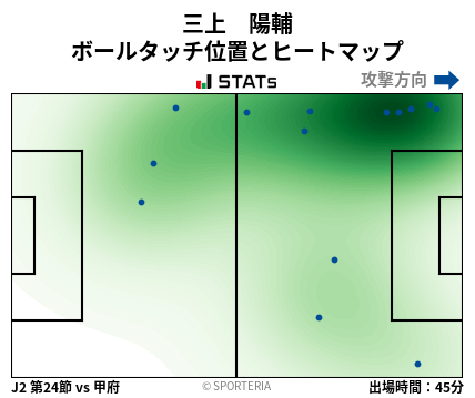 ヒートマップ - 三上　陽輔