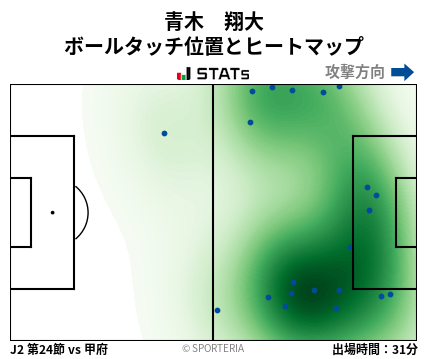 ヒートマップ - 青木　翔大