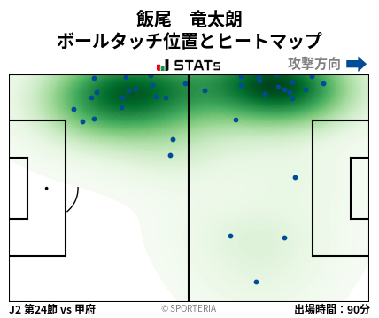 ヒートマップ - 飯尾　竜太朗