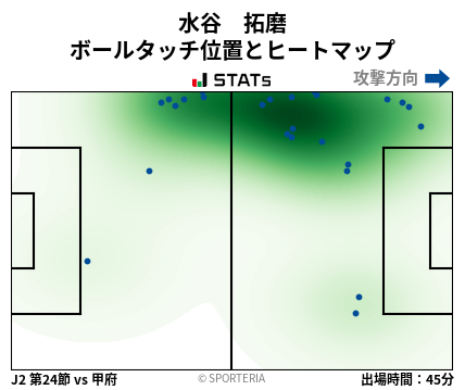 ヒートマップ - 水谷　拓磨