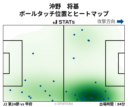 ヒートマップ - 沖野　将基