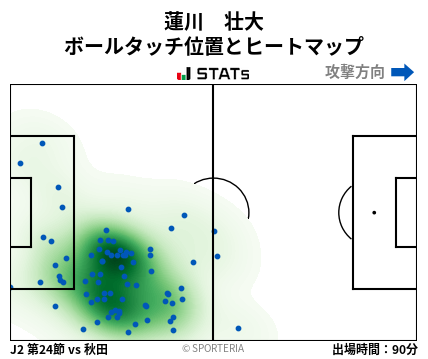 ヒートマップ - 蓮川　壮大