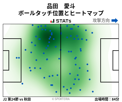 ヒートマップ - 品田　愛斗