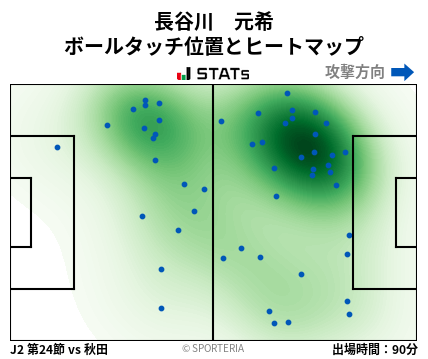 ヒートマップ - 長谷川　元希