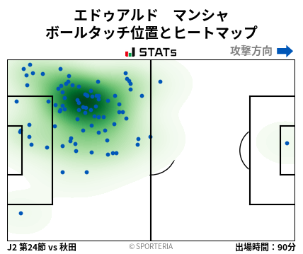 ヒートマップ - エドゥアルド　マンシャ