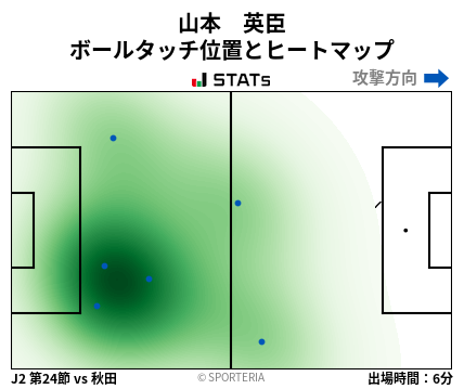 ヒートマップ - 山本　英臣