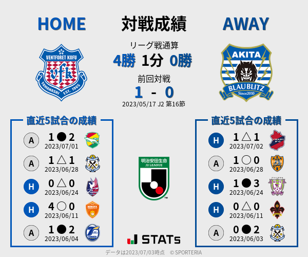 前節までの対戦成績