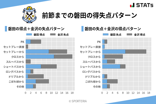 得失点パターン