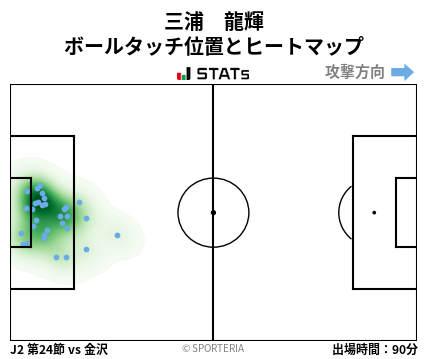 ヒートマップ - 三浦　龍輝