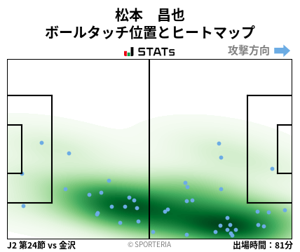 ヒートマップ - 松本　昌也