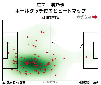 ヒートマップ - 庄司　朋乃也