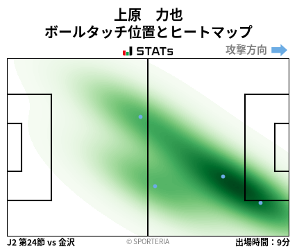 ヒートマップ - 上原　力也