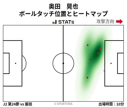 ヒートマップ - 奥田　晃也