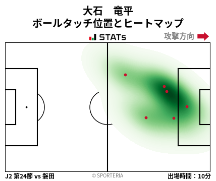 ヒートマップ - 大石　竜平