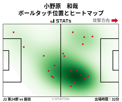 ヒートマップ - 小野原　和哉