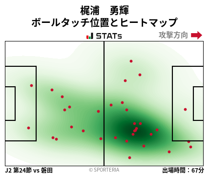 ヒートマップ - 梶浦　勇輝