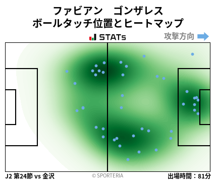 ヒートマップ - ファビアン　ゴンザレス